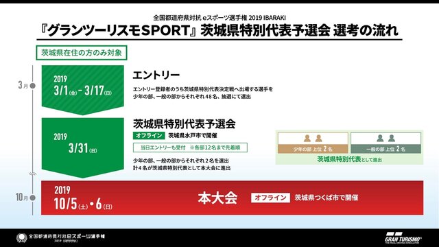 「全国都道府県対抗eスポーツ選手権2019 IBARAKI」『グランツーリスモSPORT』部門エントリー受付開始！