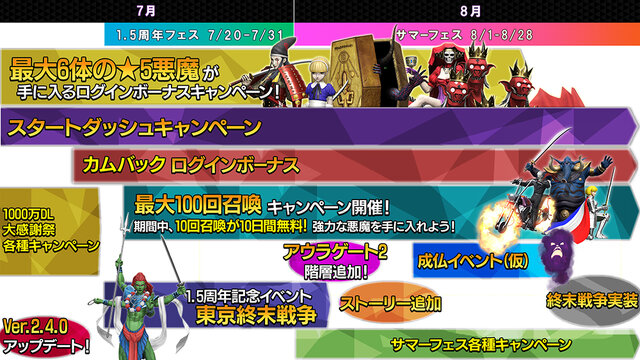 『Ｄ×２ 真・女神転生 リベレーション』「1000万ダウンロード 大感謝祭 直前放送」まとめ─最新イベント情報や7月より思念融合に対応する悪魔を紹介