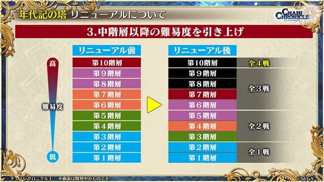 6周年を迎えた『チェンクロ3』絆の大感謝祭2019会場レポート！今後のアプデ方針は“3つの楽しさ”を大切にすること