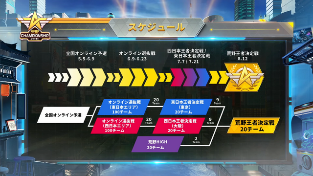 東の『荒野行動』オールスターが集結！「荒野Championship-元年の戦い」東日本王者決定戦をレポート