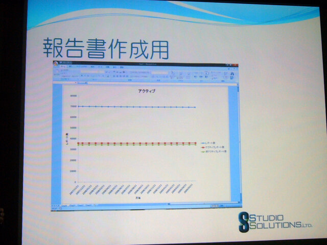 【GTMF 2009】バグに効率的に対処する〜『ブルードラゴン プラス』でも使われたバグトラッキングシステム