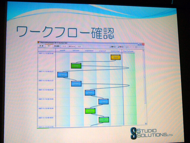 【GTMF 2009】バグに効率的に対処する〜『ブルードラゴン プラス』でも使われたバグトラッキングシステム