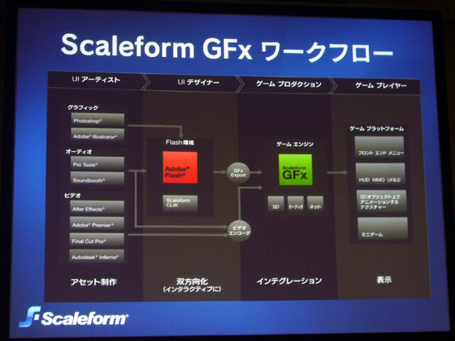 【GTMF 2009】Flashで優れたUIを設計する・・・Scaleform GFx