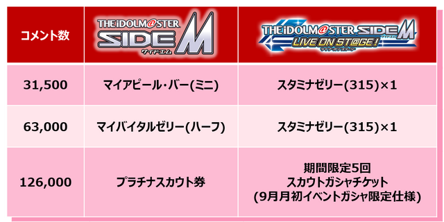 『アイドルマスター SideM』5th単独ドームライブ/新アニバCDシリーズ/ゲーム内情報など市原イベント告知まとめ