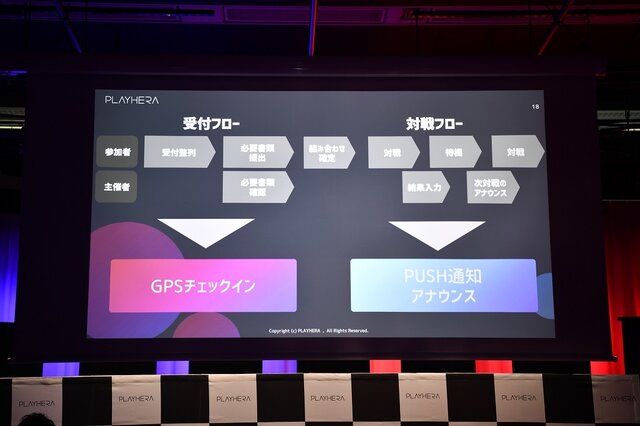 e-Sportsの大会運営に関する悩みを全て解決！CyberZ、コミュニティプラットフォーム「PLAYHERA」を発表