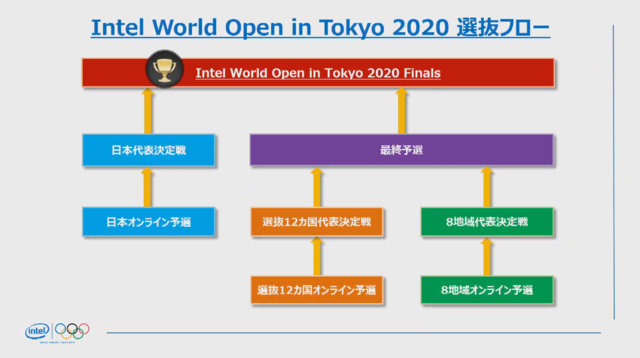 カプコン「eSports事業戦略発表ステージ」―『ストV』世界大会と国内プロリーグ、選手タイアップのエナドリも発表！【TGS2019】