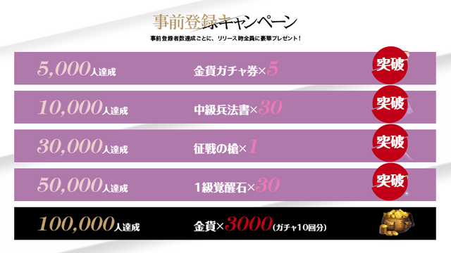 『異世界で始める偉人大戦争～陣取りしてみませんか～』事前登録者数5万人突破！世界観がわかるボイスストーリーPVを公開