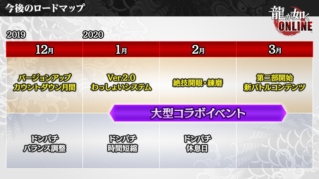 『龍が如く ONLINE』「1周年記念生放送」まとめ─これまでの軌跡や最新バージョンアップ情報がてんこ盛り