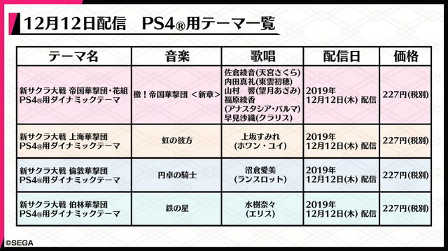 『新サクラ大戦』DLC一挙公開！歴代華撃団の衣装や部屋着、水着、メガネ姿に花組メンバーが変身