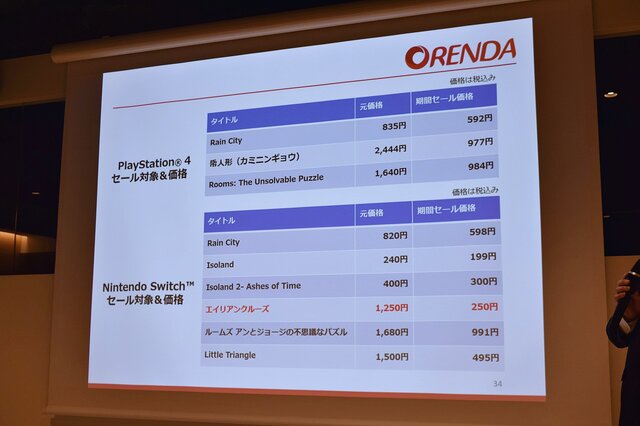 「ORENDA」がSteamプラットフォーム参入＆4本の新作タイトルを発表、最大80％オフになるセールの開催も