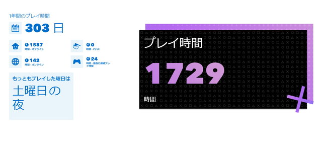 2019年のPS4を振り返る「あなたのPlayStation 2019」開催中―自身の遊んだゲーム数やプレイ時間などが一目で分かる！