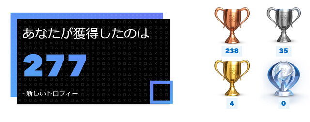 2019年のPS4を振り返る「あなたのPlayStation 2019」開催中―自身の遊んだゲーム数やプレイ時間などが一目で分かる！