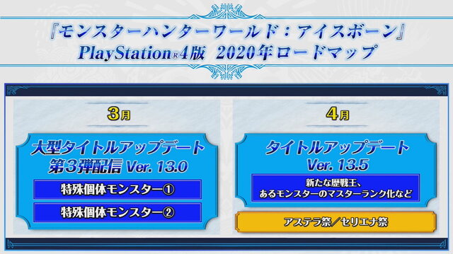 『モンハン：アイスボーン』2020年のロードマップ公開！6月までに2つの大型アップデートを実施【UPDATE】