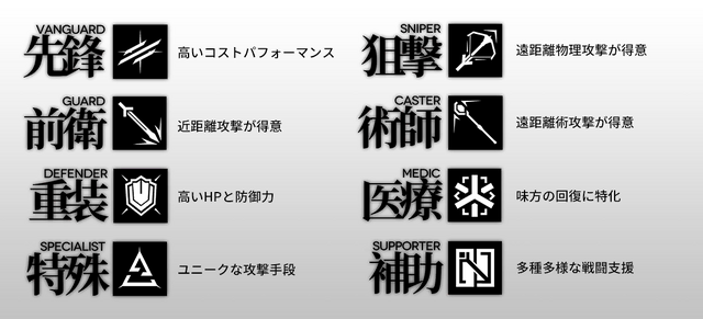 『アークナイツ』攻略 初心者ドクターに向けて育成方針や注意するべきポイントを徹底解説！