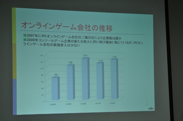 日本オンラインゲーム協会、昨年の国内市場規模を発表〜コンソールメーカーの参入で引き続き拡大