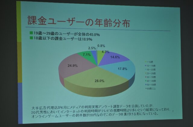 日本オンラインゲーム協会、昨年の国内市場規模を発表〜コンソールメーカーの参入で引き続き拡大