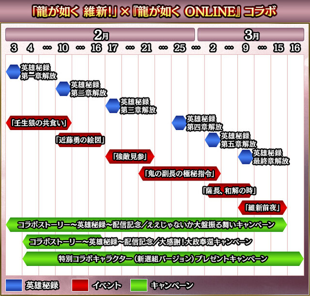 『龍が如く ONLINE』x『龍が如く 維新！』 “ステップアップガチャ”に「永倉 新八」＆「原田 左之助」が登場─ストーリー「禁門の変 1章」を公開！