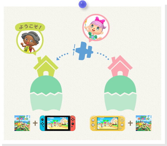 『あつまれ どうぶつの森』を親子や友達とプレイする方法は？必要な本体・ソフト数など、マルチプレイ周りの内容を解説！