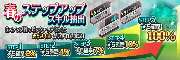 『Ｄ×２ 真・女神転生 リベレーション』“異世界召喚”＆“春のステップアップスキル抽出”開始─報酬イベント“世界中が君を忘れても”は 明日6日から