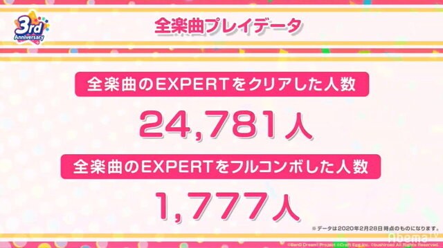 『ガルパ』3周年記念特番まとめ―バンドストーリー3章が今秋開幕！誕生日演出リニューアルや全楽曲AP人数などのプレイデータも公開