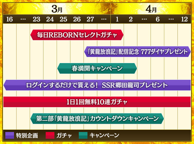 『龍が如く ONLINE』メインストーリー第二部「黄龍放浪記」の配信が27日に決定─「豪華極まる！6大カムバックキャンペーン」スタート